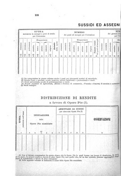 Rivista della beneficenza pubblica e degli istituti di previdenza