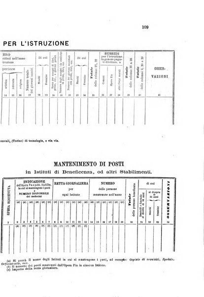 Rivista della beneficenza pubblica e degli istituti di previdenza