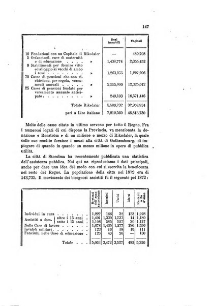 Rivista della beneficenza pubblica e degli istituti di previdenza