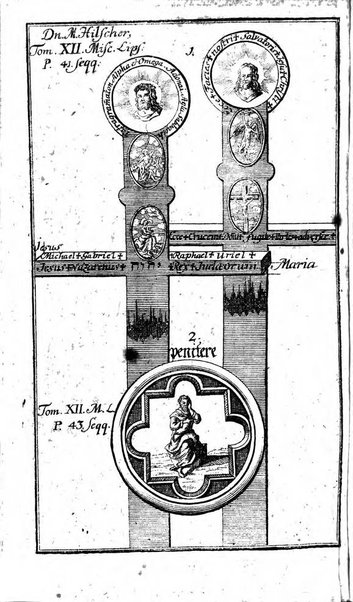 Miscellanea lipsiensia, ad incrementum rei litterariae edita, cum praefatione domini D. Jo. Francisci Buddei theologi, philisophi, et polyhistoris in Academia Ienensi celeberrimi