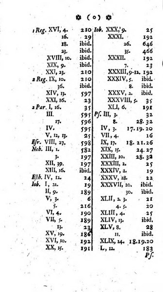 Miscellanea Lipsiensia nova, ad incrementum scientiarum, ab his qui sunt in colligendis Eruditorum novis actis occupati per partes publicata. Edendi consilium suscepit, sua nonnulla passim addidit, praefationem, qua instituti ratio explicatur, praemisit Frider. Otto Menckenius phil et I.V. Doctor