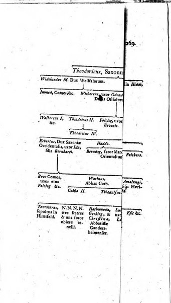 Miscellanea Lipsiensia nova, ad incrementum scientiarum, ab his qui sunt in colligendis Eruditorum novis actis occupati per partes publicata. Edendi consilium suscepit, sua nonnulla passim addidit, praefationem, qua instituti ratio explicatur, praemisit Frider. Otto Menckenius phil et I.V. Doctor