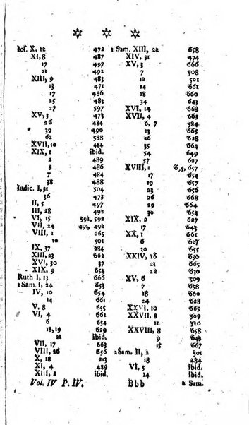 Miscellanea Lipsiensia nova, ad incrementum scientiarum, ab his qui sunt in colligendis Eruditorum novis actis occupati per partes publicata. Edendi consilium suscepit, sua nonnulla passim addidit, praefationem, qua instituti ratio explicatur, praemisit Frider. Otto Menckenius phil et I.V. Doctor