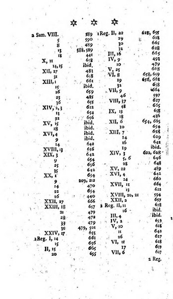 Miscellanea Lipsiensia nova, ad incrementum scientiarum, ab his qui sunt in colligendis Eruditorum novis actis occupati per partes publicata. Edendi consilium suscepit, sua nonnulla passim addidit, praefationem, qua instituti ratio explicatur, praemisit Frider. Otto Menckenius phil et I.V. Doctor