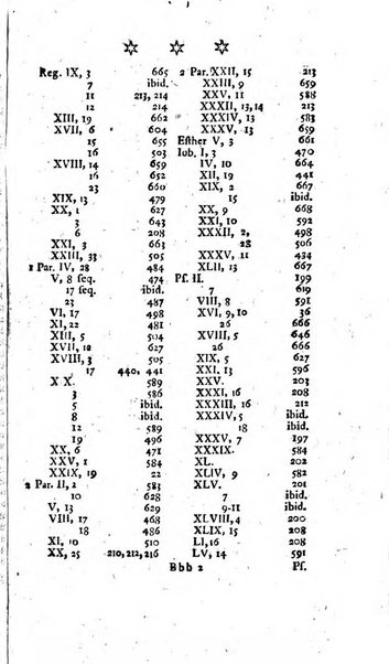 Miscellanea Lipsiensia nova, ad incrementum scientiarum, ab his qui sunt in colligendis Eruditorum novis actis occupati per partes publicata. Edendi consilium suscepit, sua nonnulla passim addidit, praefationem, qua instituti ratio explicatur, praemisit Frider. Otto Menckenius phil et I.V. Doctor