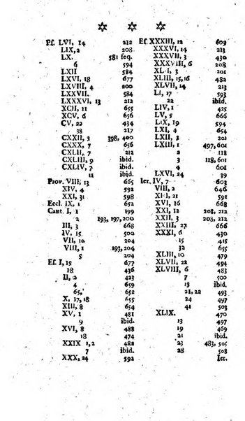 Miscellanea Lipsiensia nova, ad incrementum scientiarum, ab his qui sunt in colligendis Eruditorum novis actis occupati per partes publicata. Edendi consilium suscepit, sua nonnulla passim addidit, praefationem, qua instituti ratio explicatur, praemisit Frider. Otto Menckenius phil et I.V. Doctor