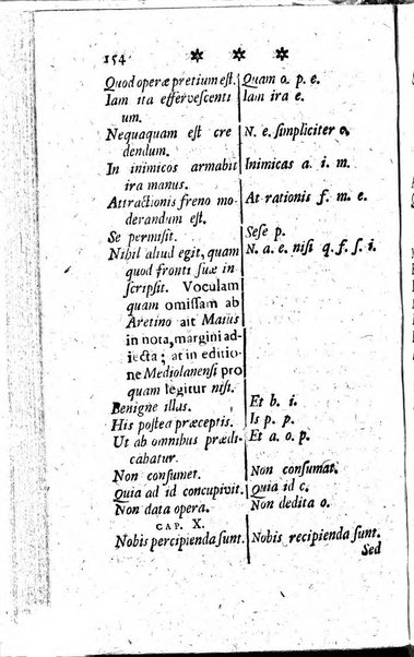 Miscellanea Lipsiensia nova, ad incrementum scientiarum, ab his qui sunt in colligendis Eruditorum novis actis occupati per partes publicata. Edendi consilium suscepit, sua nonnulla passim addidit, praefationem, qua instituti ratio explicatur, praemisit Frider. Otto Menckenius phil et I.V. Doctor