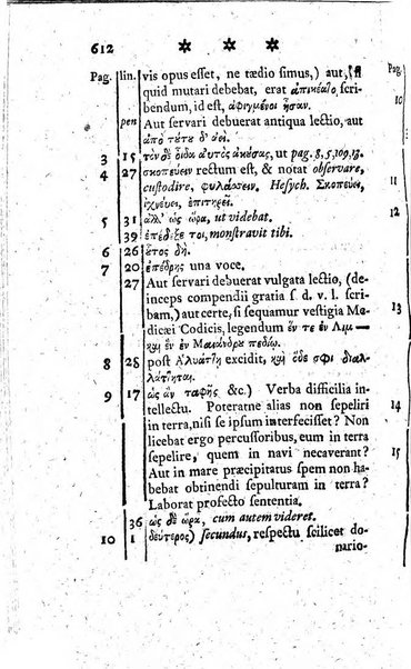 Miscellanea Lipsiensia nova, ad incrementum scientiarum, ab his qui sunt in colligendis Eruditorum novis actis occupati per partes publicata. Edendi consilium suscepit, sua nonnulla passim addidit, praefationem, qua instituti ratio explicatur, praemisit Frider. Otto Menckenius phil et I.V. Doctor