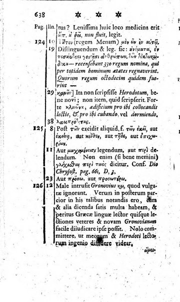 Miscellanea Lipsiensia nova, ad incrementum scientiarum, ab his qui sunt in colligendis Eruditorum novis actis occupati per partes publicata. Edendi consilium suscepit, sua nonnulla passim addidit, praefationem, qua instituti ratio explicatur, praemisit Frider. Otto Menckenius phil et I.V. Doctor