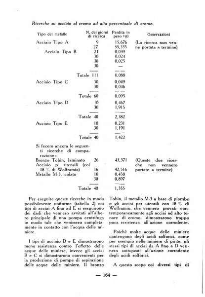 La fonderia rivista tecnica, industriale