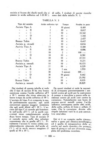 La fonderia rivista tecnica, industriale