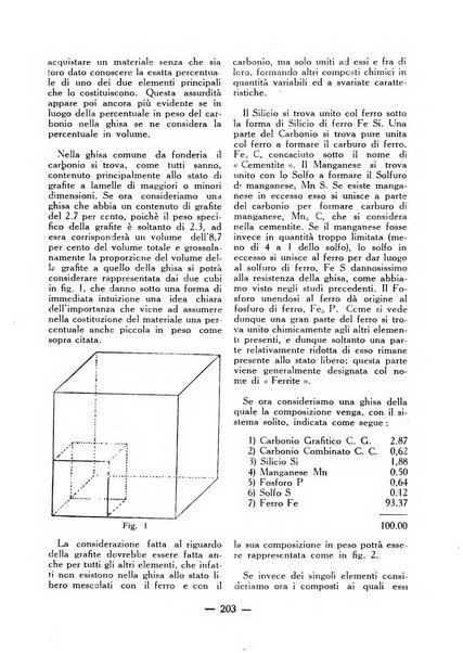 La fonderia rivista tecnica, industriale