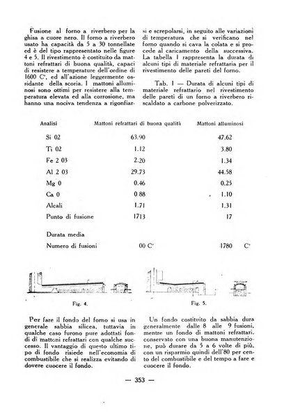 La fonderia rivista tecnica, industriale