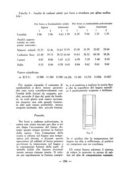 La fonderia rivista tecnica, industriale