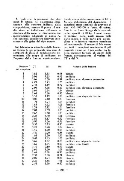 La fonderia rivista tecnica, industriale