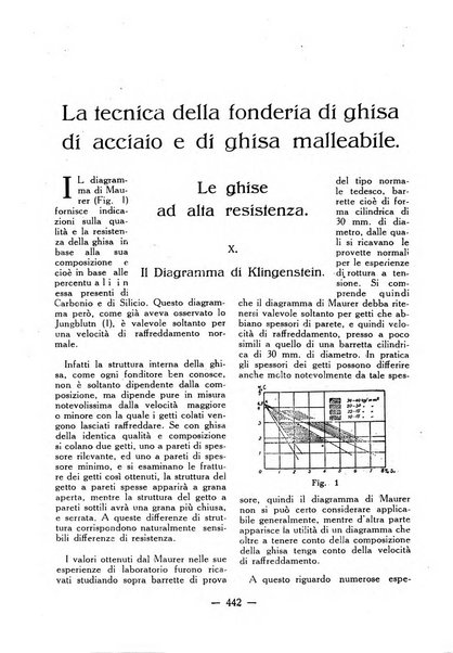 La fonderia rivista tecnica, industriale