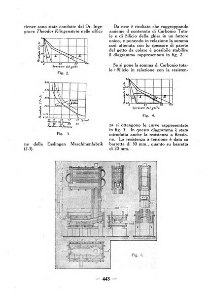 La fonderia rivista tecnica, industriale