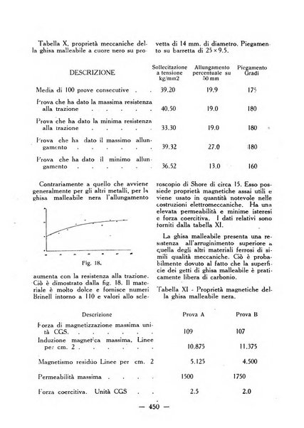 La fonderia rivista tecnica, industriale