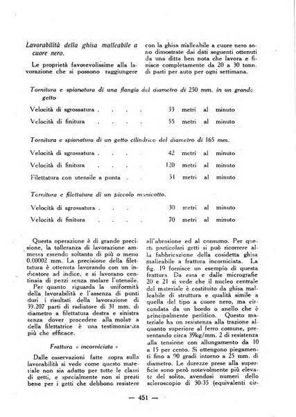 La fonderia rivista tecnica, industriale