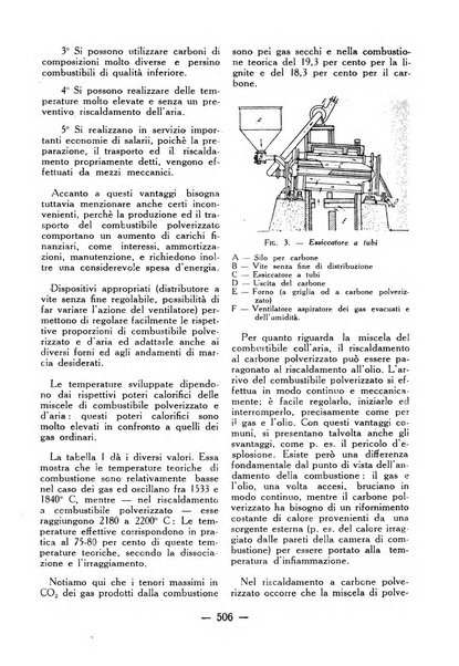 La fonderia rivista tecnica, industriale