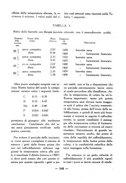 La fonderia rivista tecnica, industriale