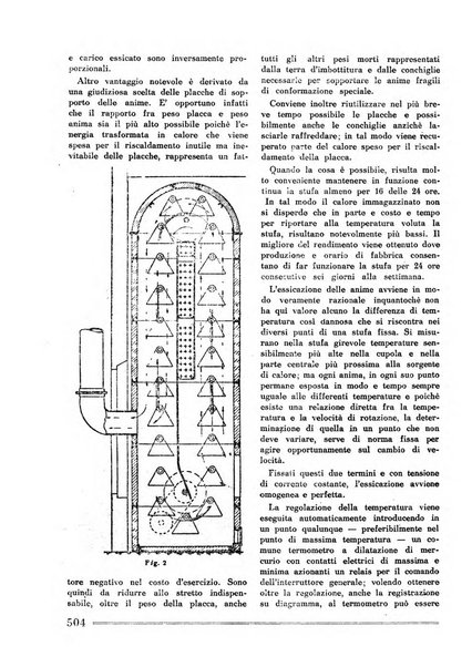 La fonderia rivista tecnica, industriale