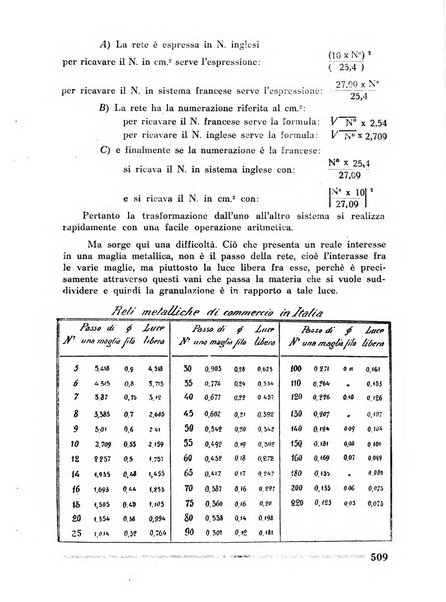 La fonderia rivista tecnica, industriale