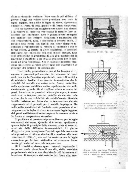 La fonderia rivista tecnica, industriale