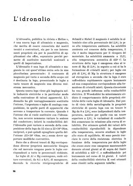 La fonderia rivista tecnica, industriale