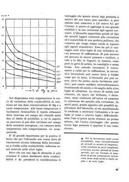 La fonderia rivista tecnica, industriale