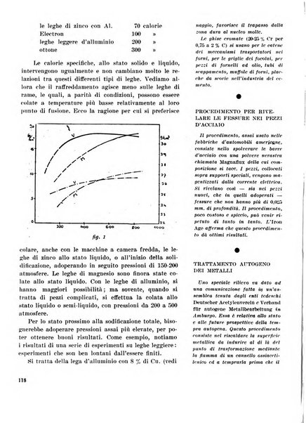 La fonderia rivista tecnica, industriale