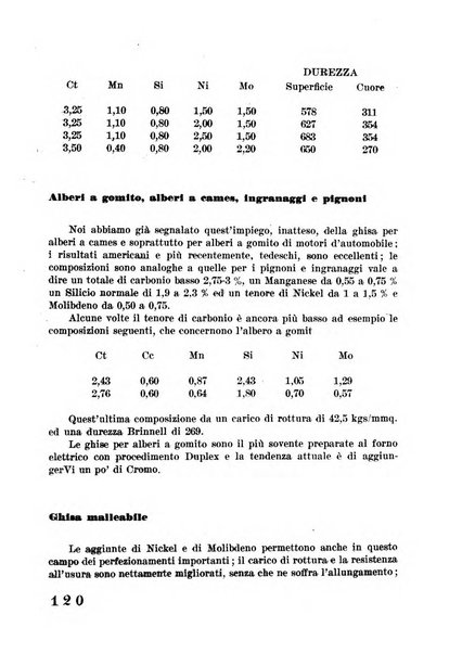 La fonderia rivista tecnica, industriale