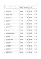 giornale/LO10758441/1925/unico/00000021
