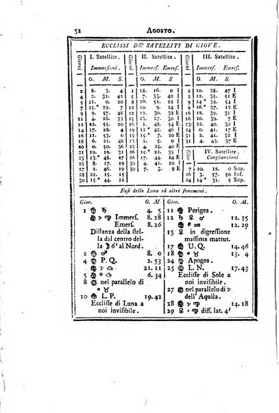 Effemeridi astronomiche per l'anno ... Calcolate pel meridiano di Milano dall'ab. Angelo De Cesaris con aggiunta di altri opuscoli