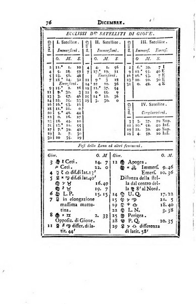 Effemeridi astronomiche per l'anno ... Calcolate pel meridiano di Milano dall'ab. Angelo De Cesaris con aggiunta di altri opuscoli