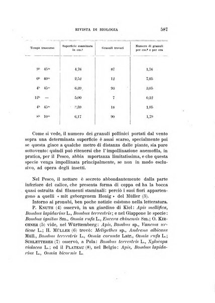 Rivista di biologia