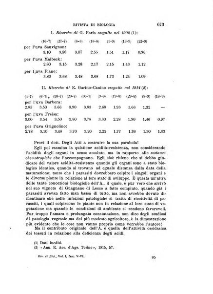 Rivista di biologia