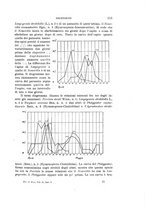 giornale/MIL0000417/1920/unico/00000129