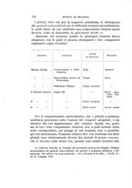 giornale/MIL0000417/1920/unico/00000202