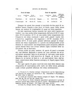 giornale/MIL0000417/1920/unico/00000226