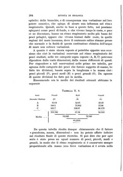 Rivista di biologia