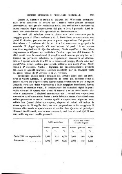 Rivista di biologia