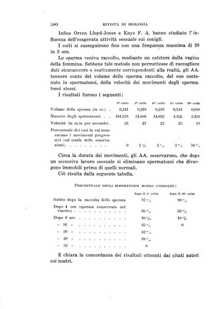 Rivista di biologia