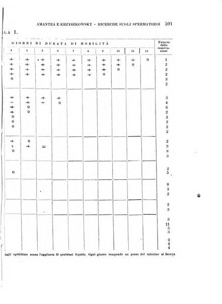 Rivista di biologia