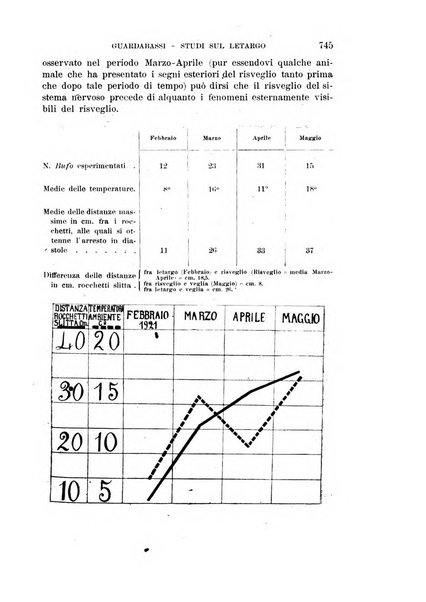 Rivista di biologia