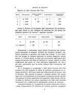 giornale/MIL0000417/1922/unico/00000024