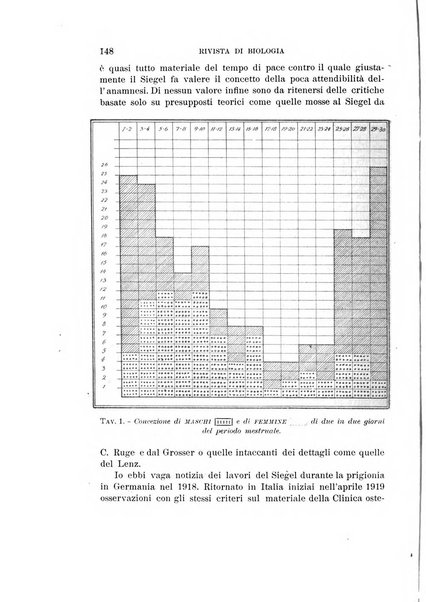 Rivista di biologia