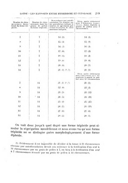 Rivista di biologia