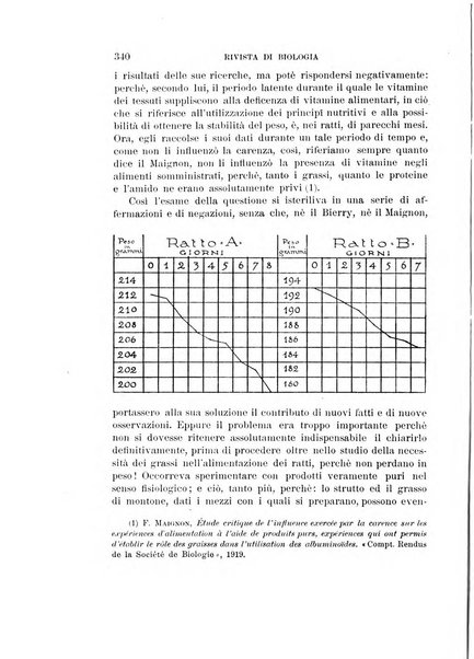 Rivista di biologia