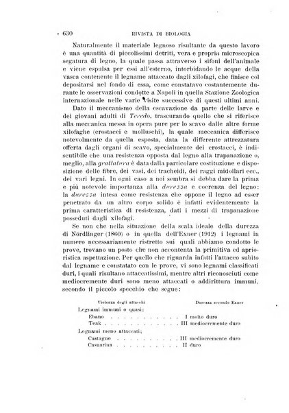 Rivista di biologia